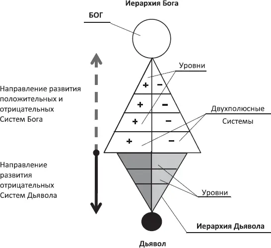 Схема 31 Постоянно продолжается совершенствование недостающих - фото 40