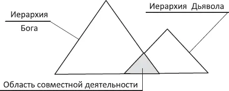 Схема 38 Данный закон функционирует в порядковопроцессуальной форме - фото 48