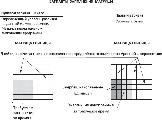 Схема 39 Схема 40 Второе это определённая сеть уже заданных - фото 50
