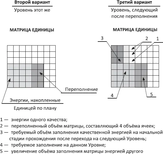 Схема 40 Второе это определённая сеть уже заданных характерных - фото 51