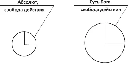 Схема 4 Свобода с ростом Сутевого номинала увеличивается но в - фото 8