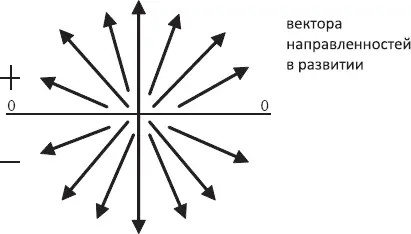 Схема 5 Всё во всём первый постулат относим его к внутреннему - фото 9