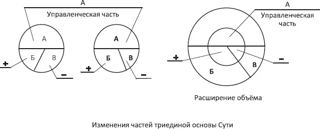 Схема 50 Имеет место и частотное формирование в режиме прогрессивных - фото 12