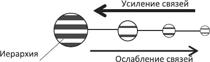 А это значит что данный закон являет собой форму обратного перехода - фото 16