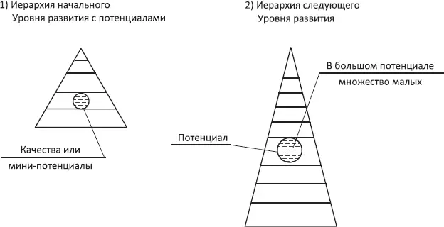 Схема 56 Исходя из постоянного присутствия в индивидууме - фото 23