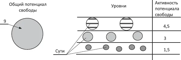 Схема 59 Все величины на Уровнях соотносятся друг к другу таким образом - фото 28