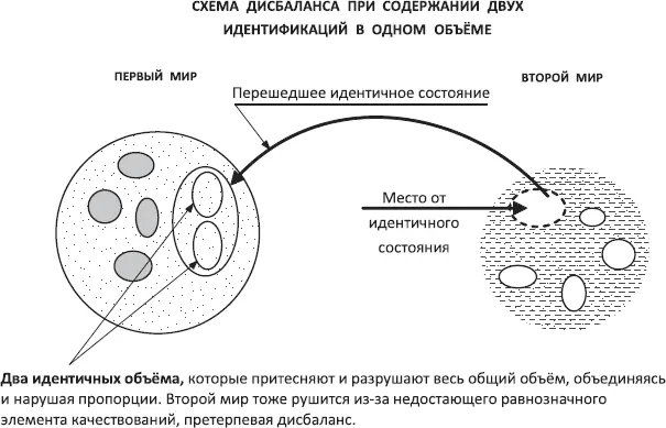 Схема 62 Подобные миры потенциального развития никогда не пересекаются за - фото 36