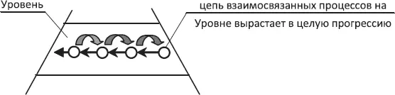 Схема 66 Так например на одном Уровне находится не одна Суть а множество - фото 45
