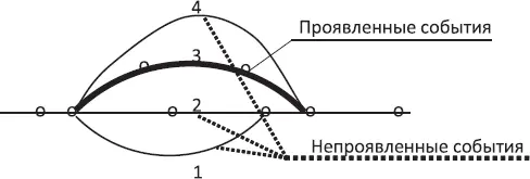 Схема 67 Программой задаётся несколько вариантов развития данного мира и - фото 47