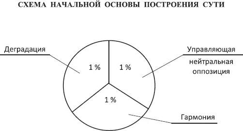 Схема 44 Обратный процесс развития преобладающей базы продолжается до такой - фото 5