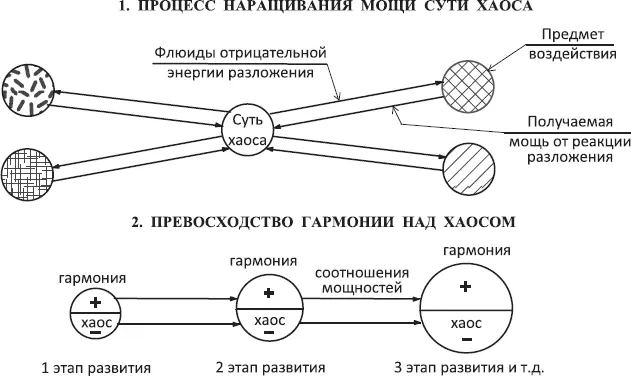 Схема 46 Причём при возможном взаимодействительном соприкасании таких - фото 7