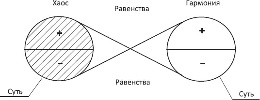 Схема 48 Данная схематическая расстановка позволяет обобщать и воссоединять - фото 9