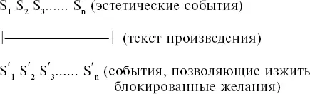 Очевидно в этом секрет и сила воздействия произведений искусства переживая - фото 18