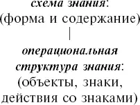 Формирование представления о натурфилософском знании важный момент - фото 20