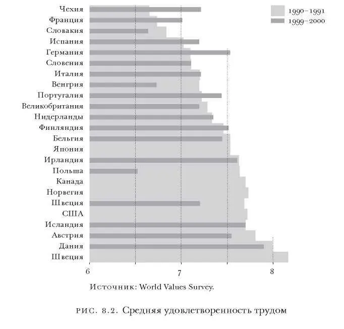 сказывающим высокую удовлетворенность трудом Дэвид Бланчфлауэр и Эндрю Освальд - фото 9