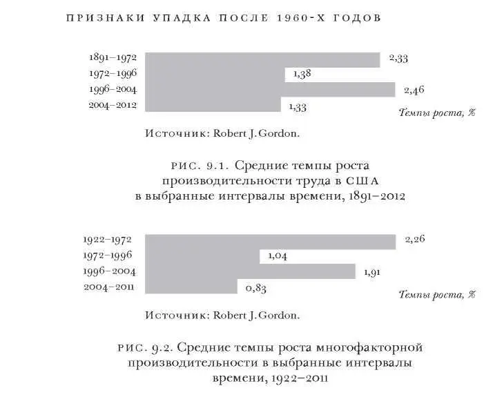 капитала и труда Темпы роста производительности представлены на рис 92 - фото 13