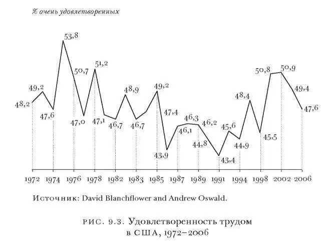 Можно задаться вопросом о том не является ли тенденция к снижению - фото 14