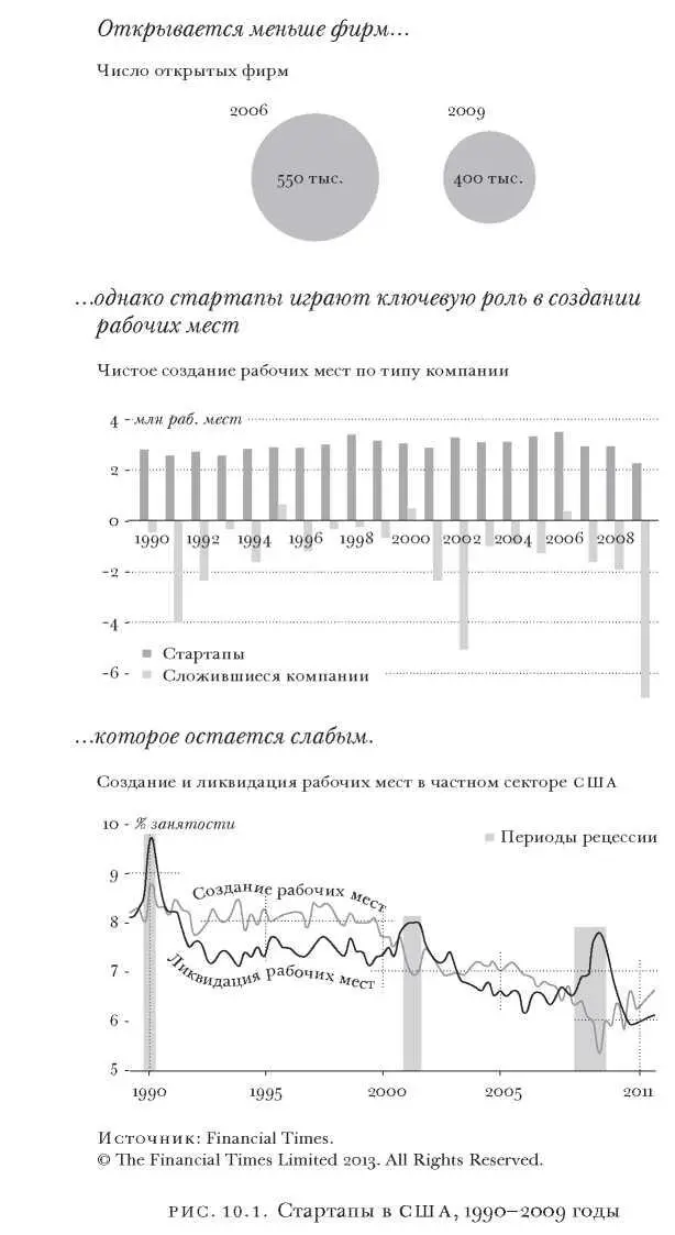 демонстрирует постоянное снижение текучести рабочей силы что является одним из - фото 15