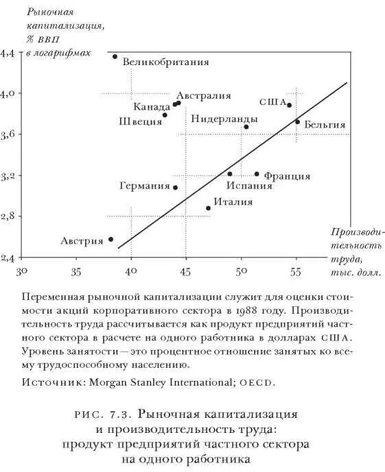 несколько лет как показывает рис 74 13 Интересно что величина отношения - фото 4
