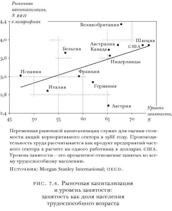 и в любой данный момент времени они действительно способны на это Не - фото 5