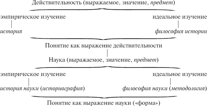 Различие между предметом логики и предметом истории само по себе повидимому - фото 2