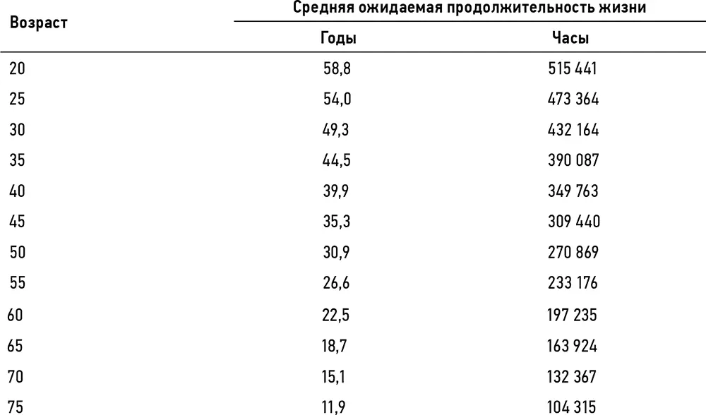 Источник данные Национального центра медицинской статистики США Arias - фото 8