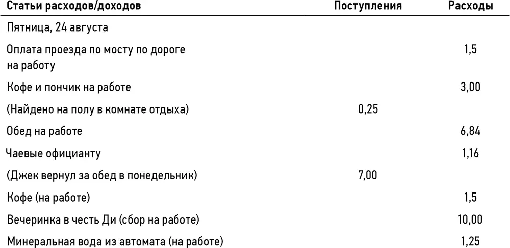 Каждый цент Но зачем Необходимо помнить что главная цель вышеописанной - фото 12
