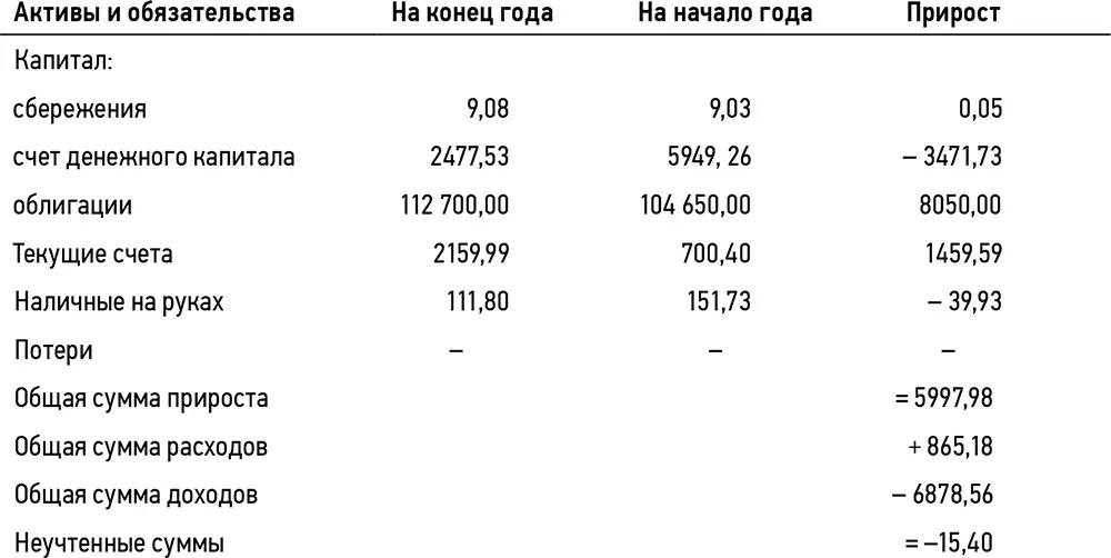 Адаптация этой формы для собственных нужд сделала ежемесячный процесс - фото 24
