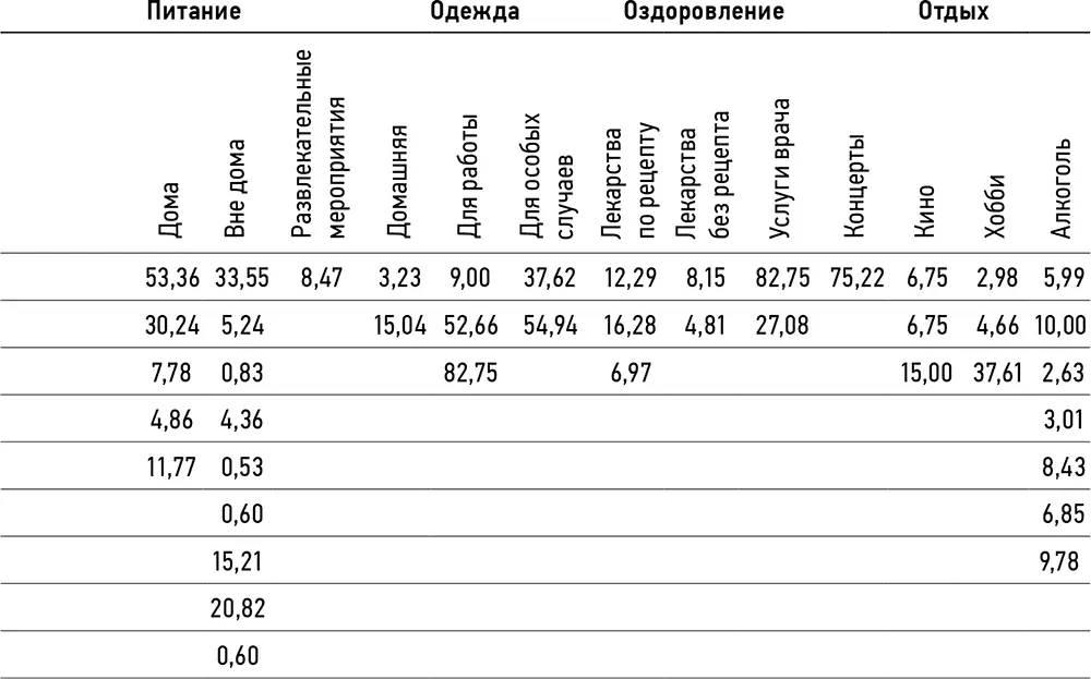 Обозначения Удовлетворенность Испытываю ли я удовлетворение от этого расхода - фото 25