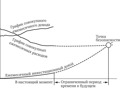 Рис 87Точка безопасности Достигнув точки безопасности вы увидите что ваш - фото 55