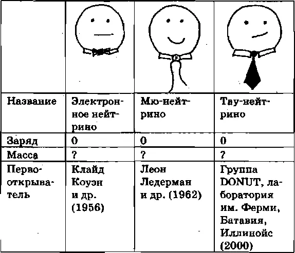 У этих ребят нет шляп а значит нет и электрического заряда Если они похожи - фото 47
