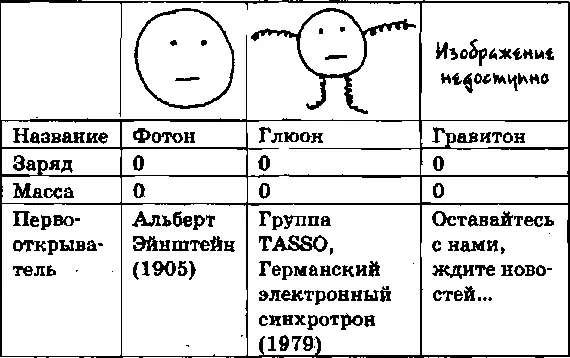 Переносчики взаимодействия Это частицыпереносчики лишенные массы носители - фото 51