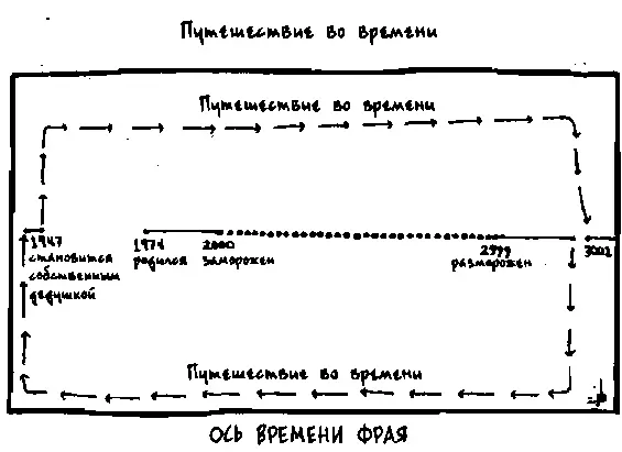 Из этого случая следуют если вдуматься поразительные выводы Фрай сам себе - фото 61