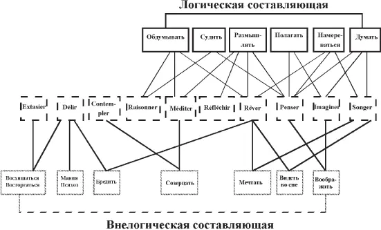 Тексты могут порождаться самым странным образом Скажем в нашей стране в - фото 13