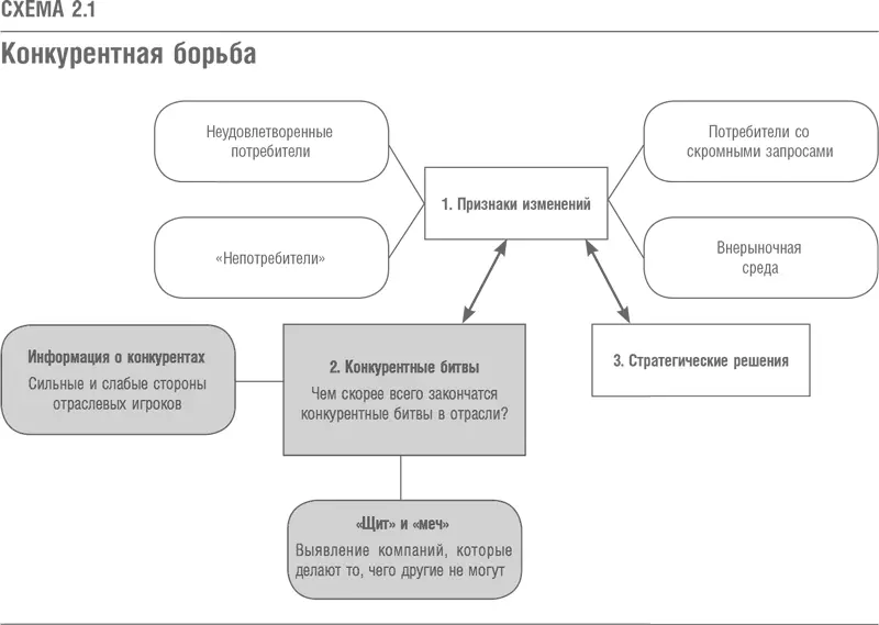 Компании совершенствуют свои продукты и услуги стремясь обслуживать группы - фото 7