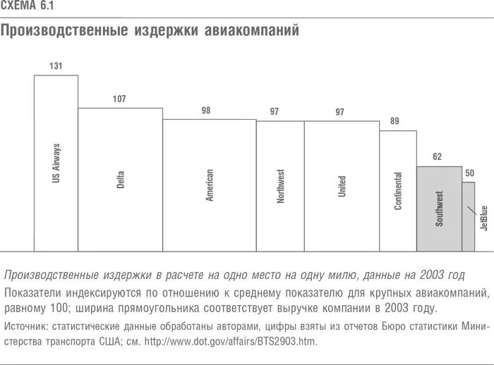 Авиакомпания внутри авиакомпании Практически каждая крупная авиакомпания - фото 22