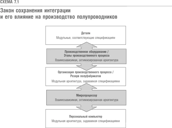 Признаки изменений указывающие на присутствие потребителей со скромными - фото 23