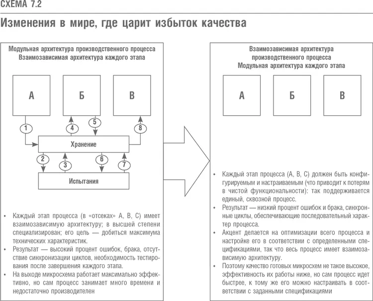 Но пока мы не дали ответа на один важный вопрос как отразятся все эти - фото 24
