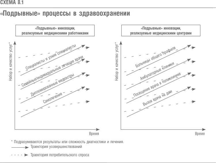 И наконец подрывные процессы в отрасли несут также изменения другого - фото 25