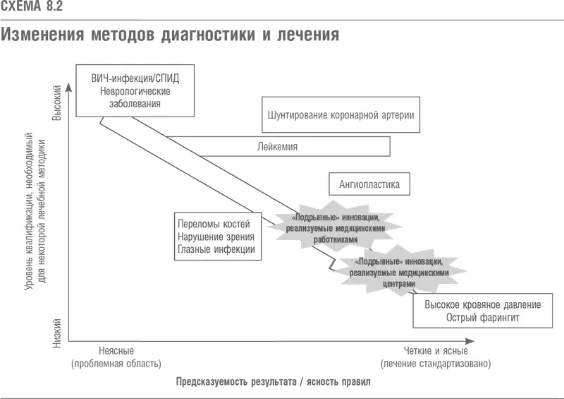 Как обнаружить признаки изменений и как оценить стратегические решения Новые - фото 26