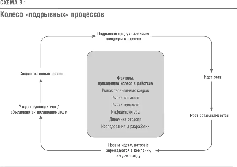 В ходе наших исследований мы выделили шесть факторов приводящих в действие - фото 28