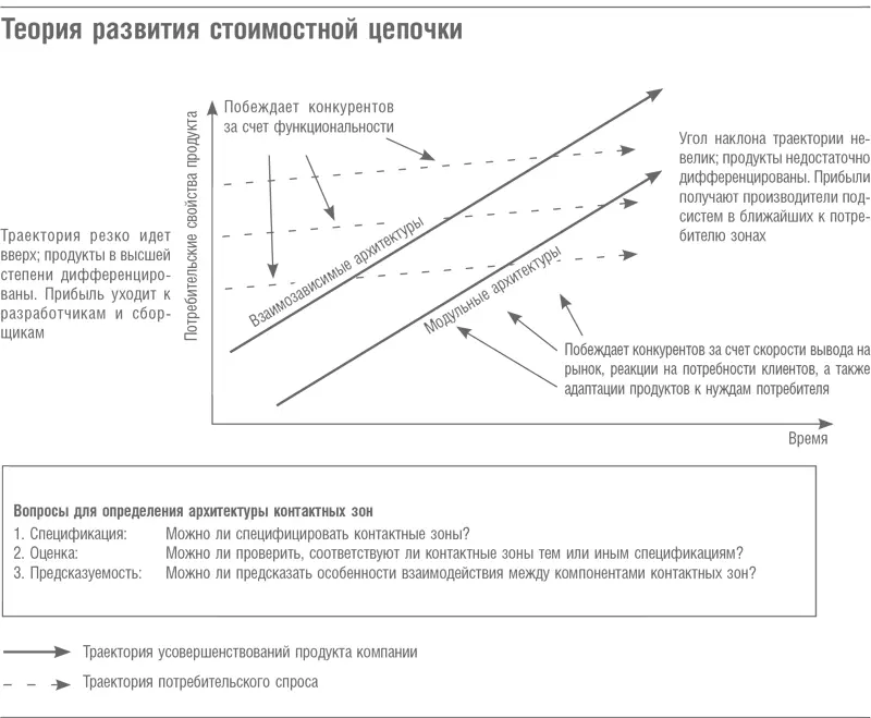 Если вокруг продукта компании есть контактные зоны где ожидаются сложные схемы - фото 37