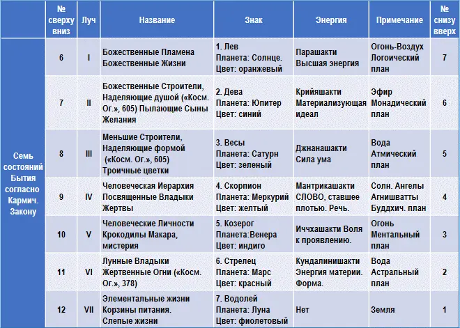Примечание многое в этой таблице может показаться неясным и даже ошибочным - фото 3