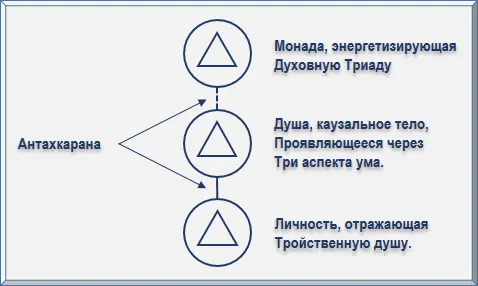 Здесь мы видим девятку посвящения или трансмутацию девяти сил в божественные - фото 18