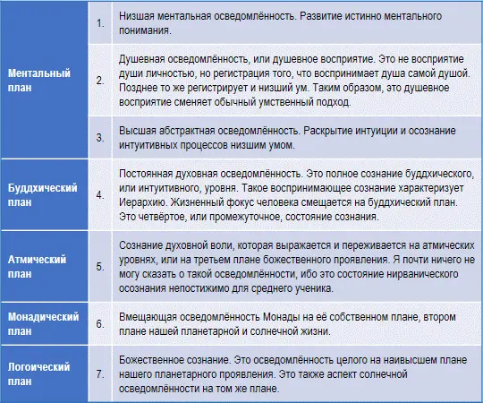 Стремясь хоть както понять суть работы по построению антахкараны в качестве - фото 20