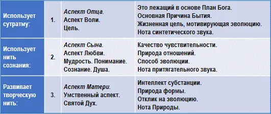 Ментальный план в котором должен быть построен мост подобен большому потоку - фото 21