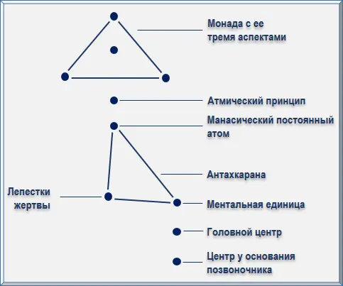 Завершение этого канала отмечает окончание целого этапа духовной работы если - фото 23