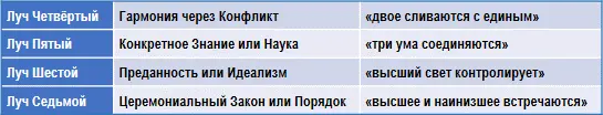 Три ума соединяются это утверждение того непреложного факта что - фото 24