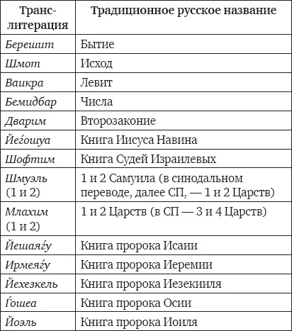 Глоссарий Авот Отцы или Пиркей авот Поучения отцов самый - фото 1