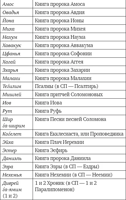 Глоссарий Авот Отцы или Пиркей авот Поучения отцов самый - фото 2